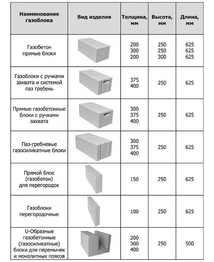 Сравнение несущей способности кладки из керамического блока и газобетона