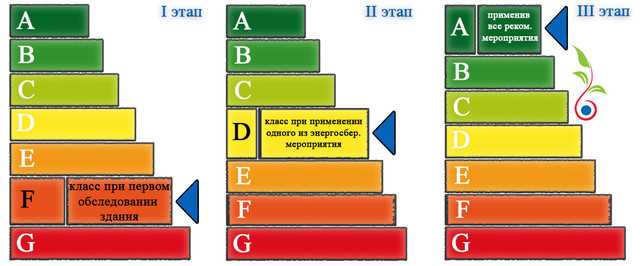 Зачем производители указывают класс энергосбережения отдельно от других характеристик