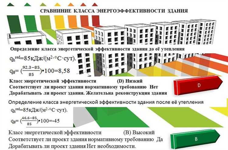 Как измеряется класс энергосбережения и какие параметры учитываются