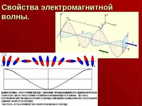 Как открытие электромагнитных волн повлияло на развитие беспроводной связи