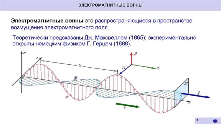Какую роль сыграли уравнения Максвелла в предсказании существования волн