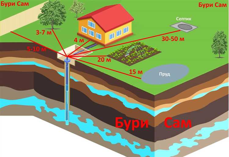 Когда лучше бурить скважину на воду на дачном участке