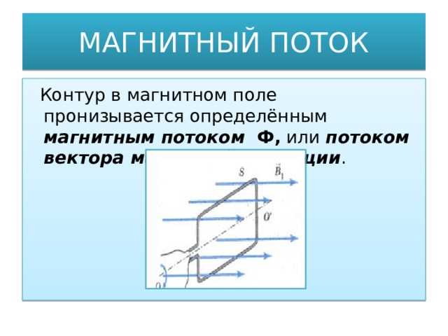 Как изменение угла между полем и контуром влияет на поток