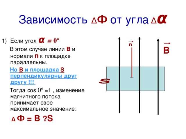 Когда переменное поле даёт нулевой средний поток