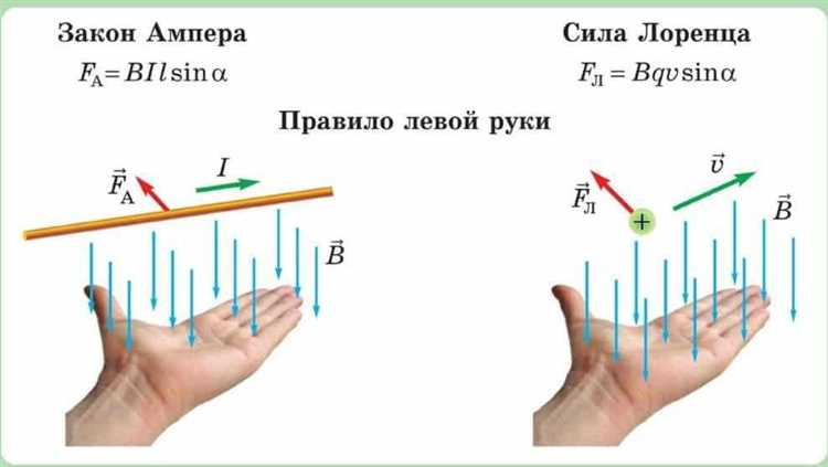 Когда сила лоренца равна нулю