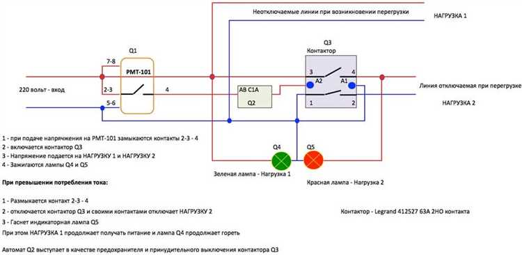 Устройство и основные элементы конструкции контактора