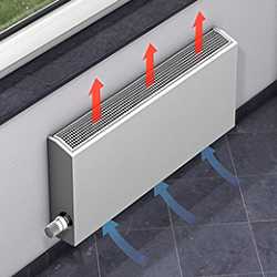 Чем отличается принцип работы конвектора и радиатора