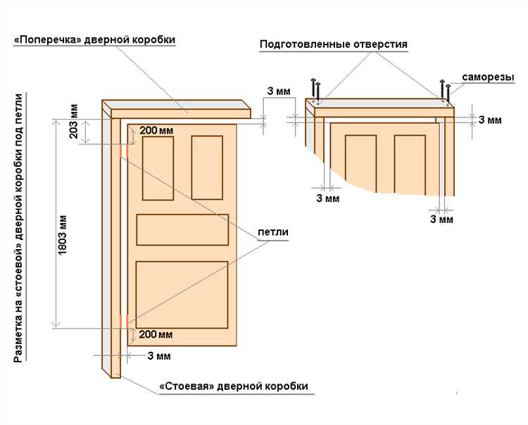 Чем отличаются размеры коробки под дверь 600, 700 и 800 мм