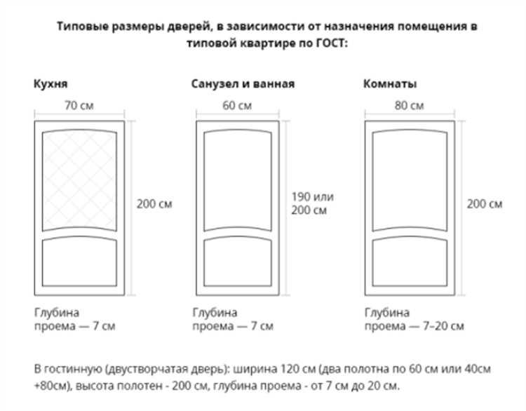 Какие бывают толщины дверной коробки и как они выбираются