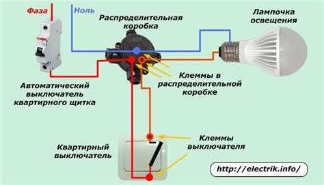 Когда проблема кроется в осветительном приборе, а не в выключателе