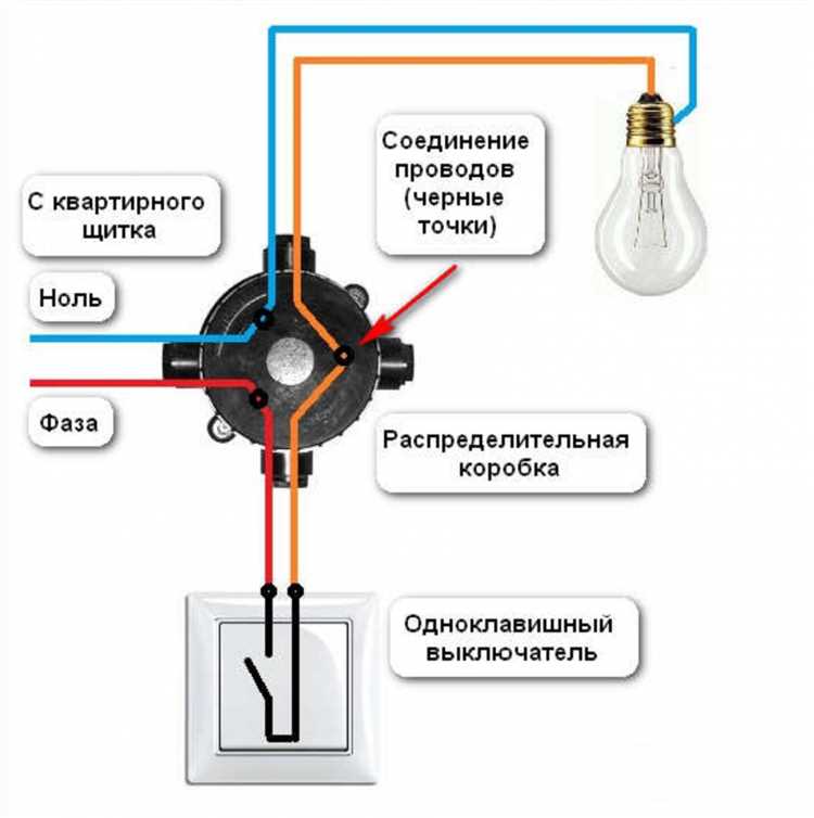 Коротит выключатель света когда включаешь