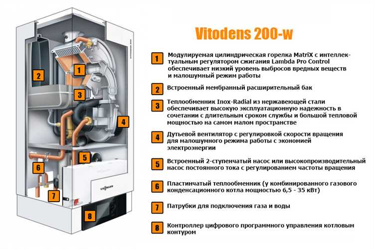 Что означает код ошибки 06 на котле Viessmann