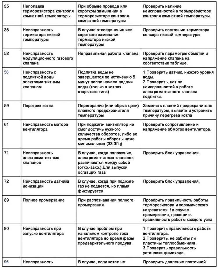 Проверка температурных датчиков подачи и обратки