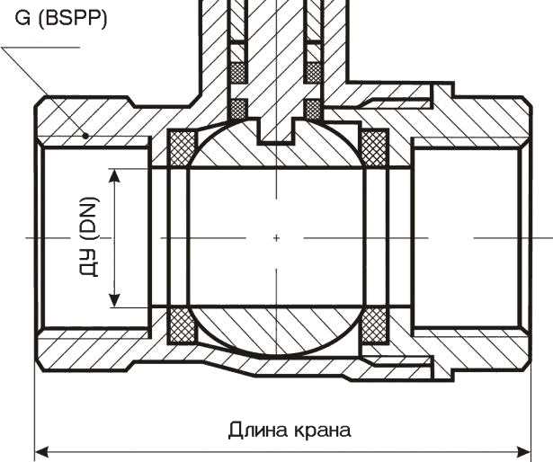 Соответствие 20 мм дюймовой системе трубной резьбы