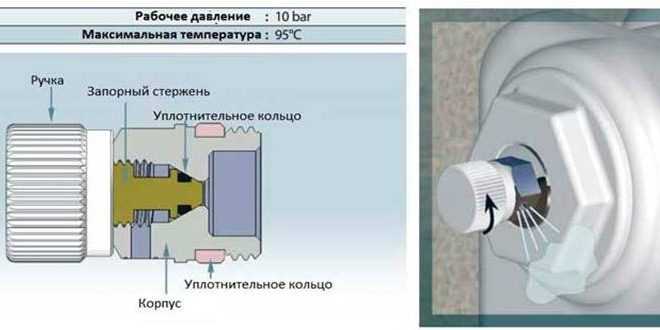 Что означает направление вращения крана