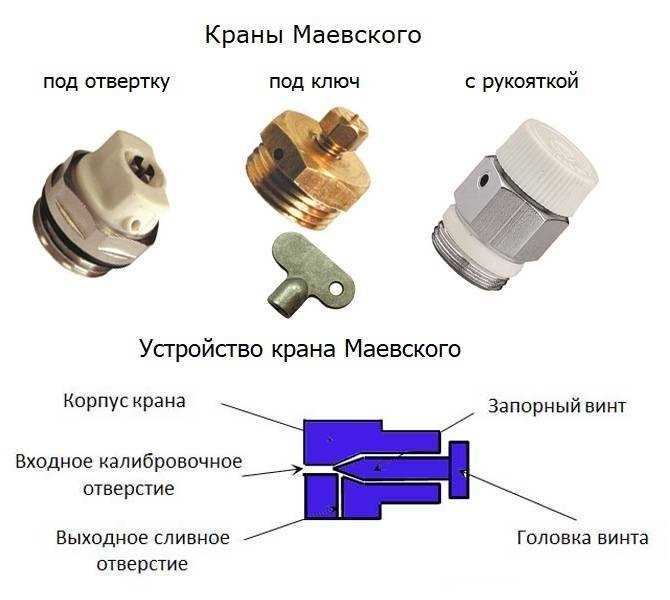 Кран маевского как развернуть в другую сторону