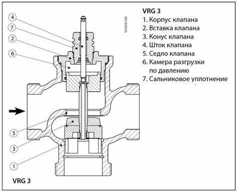 Чем отличается кран типа Т от крана типа L