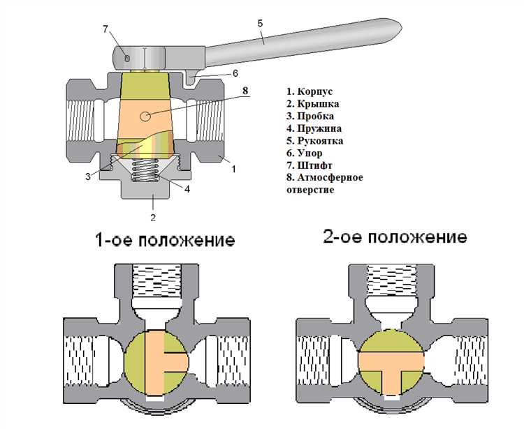 Кран трехходовой тип т как работает
