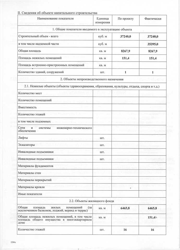 Ответственность за нарушение порядка получения разрешения