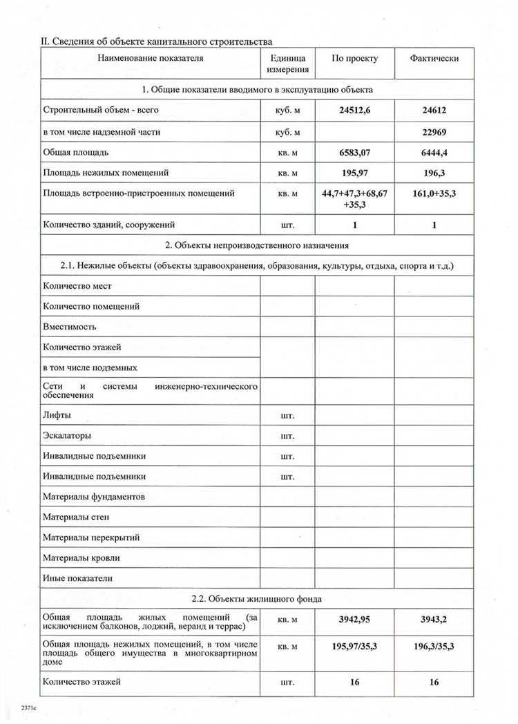 Кто получает разрешение на ввод объекта в эксплуатацию