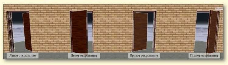Как избежать конфликтов с мебелью и сантехникой при открывании двери