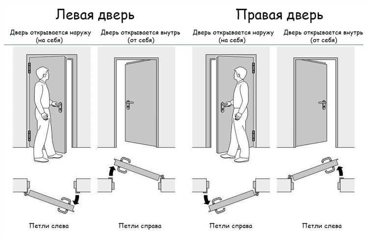 Безопасность и правила открывания дверей в санузлах жилых помещений