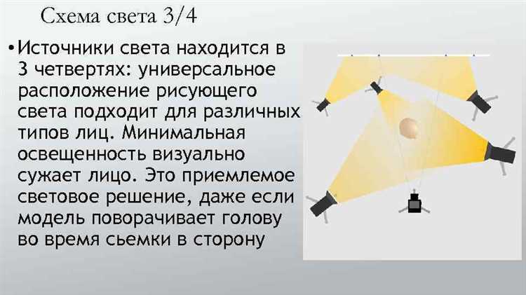 На какой высоте размещать источник света для узкого направленного пучка