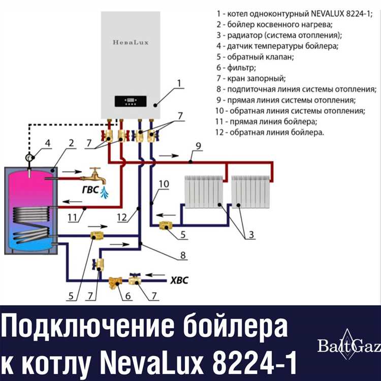 Как выбрать объём расширительного бака для конкретной системы