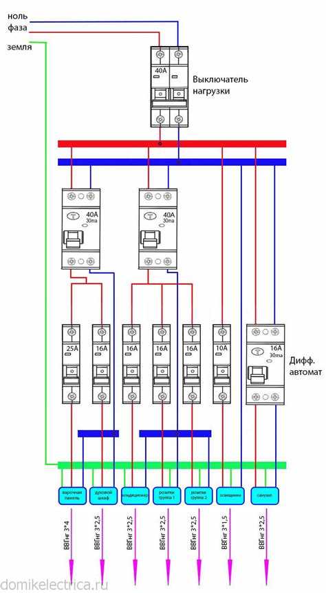 Основные нормы установки УЗО в квартирном электрощите