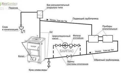 Размещение мембранного бака в закрытом контуре