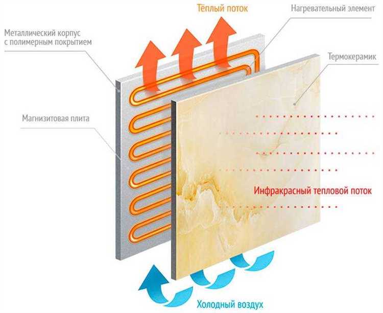 Чем отличается монолитная конструкция от панельной