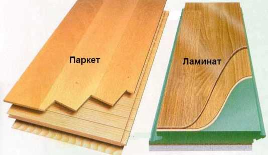 Шумоизоляционные свойства покрытий