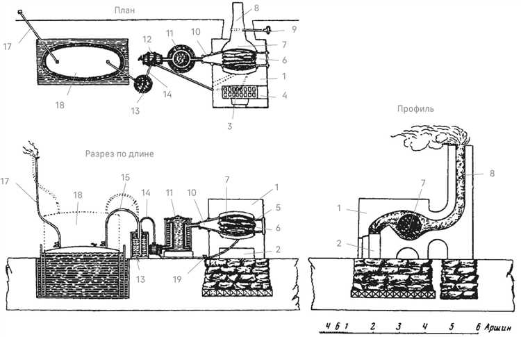 Как определить тип газовой лампы по внешнему виду и маркировке