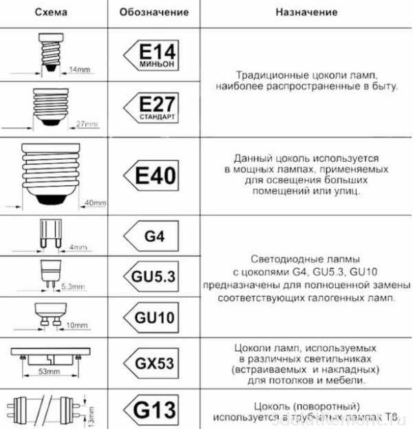 Проблемы с яркостью при использовании диммеров и способы их решения