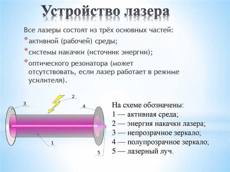 Насколько безопасны лазеры для человека