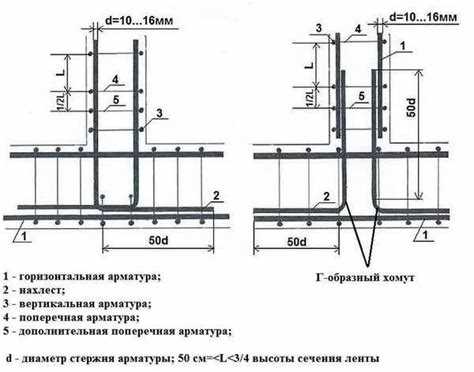 Как различается подготовка участка для плиты и ленты