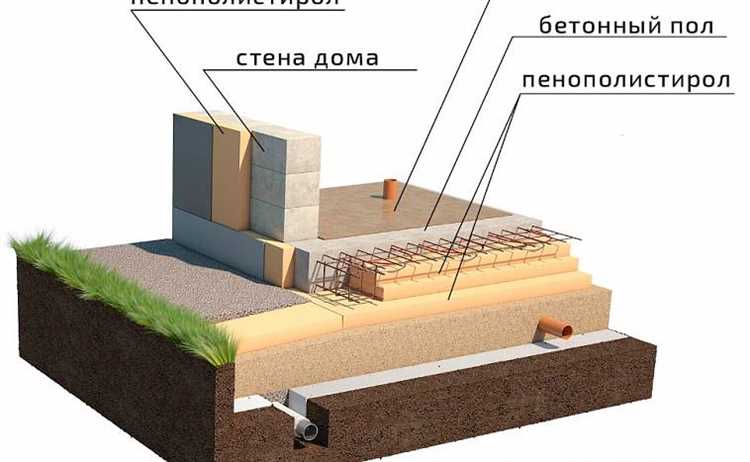 Ленточный фундамент или монолитная плита что лучше
