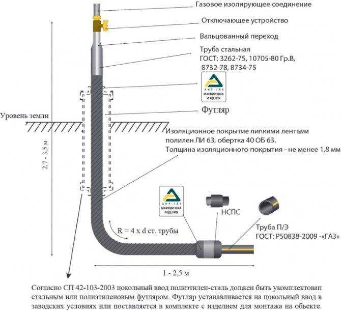 Конструктивные особенности и схема подключения лупинга