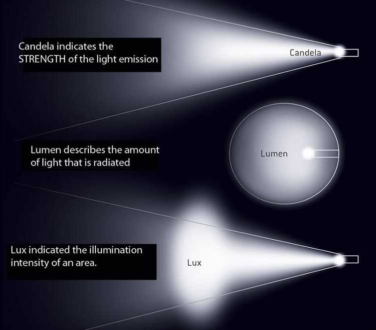 Что показывает значение люменов на упаковке лампы
