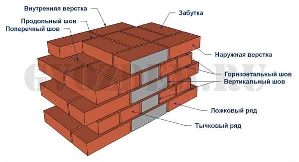 undefinedЕсли нужно, я могу дополнить текст рекомендациями по уходу за мастерком или особенностями выбора для разных видов кирпича – скажите!