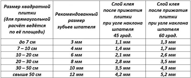 Нормы расхода клея для разных форматов плитки