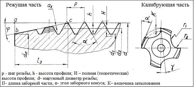 Когда применять метчик №1, а когда метчик №2 – примеры из практики