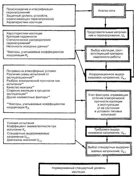 Метод в изоляции в электроустановках что такое Метод в изоляции в электроустановках что такое