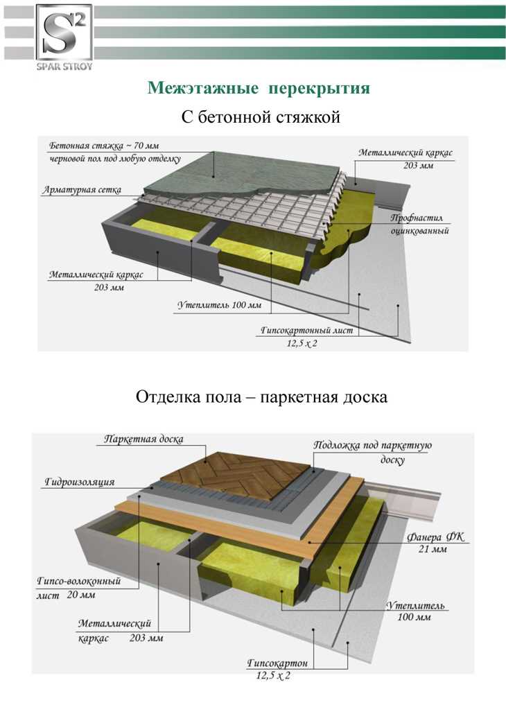 Правила расчета пролётов и опор для межэтажных перекрытий