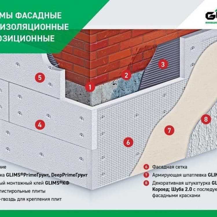 Критерии выбора плотности и толщины минваты для потолка