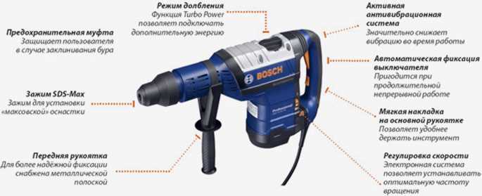 Какие материалы допустимо сверлить перфоратором без риска поломки