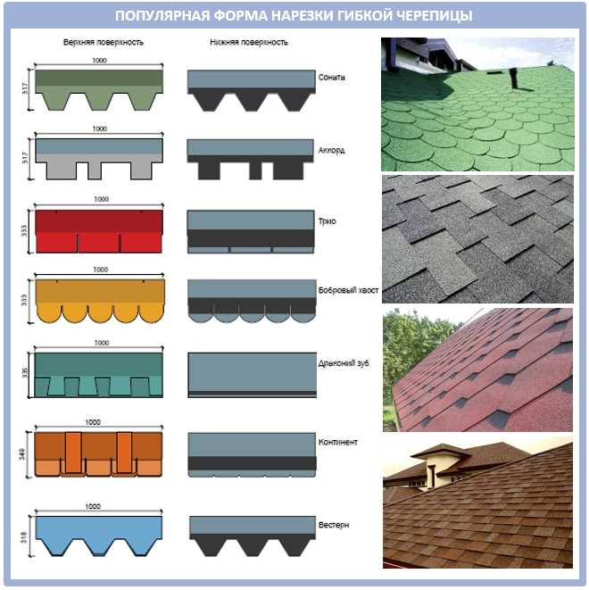 Ошибки при монтаже и как они влияют на срок службы покрытия