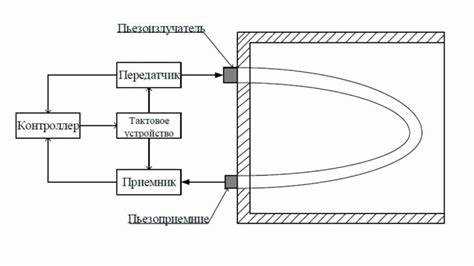 Почему важна компенсация холодного спая при измерении температуры