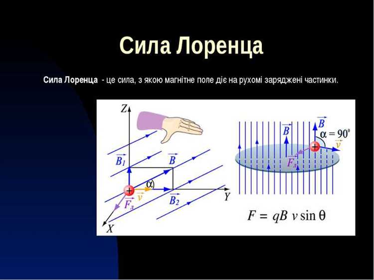 Движение заряженных частиц в магнитном поле прямого проводника