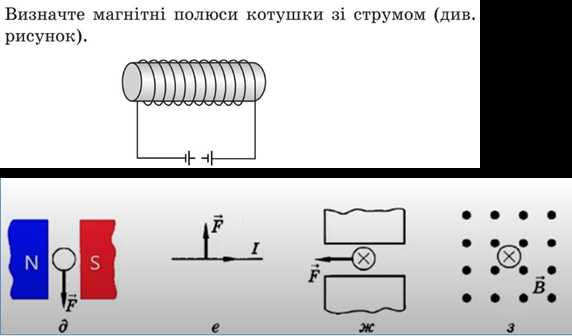Отклонение элементарных частиц в циклотроне и синхротроне